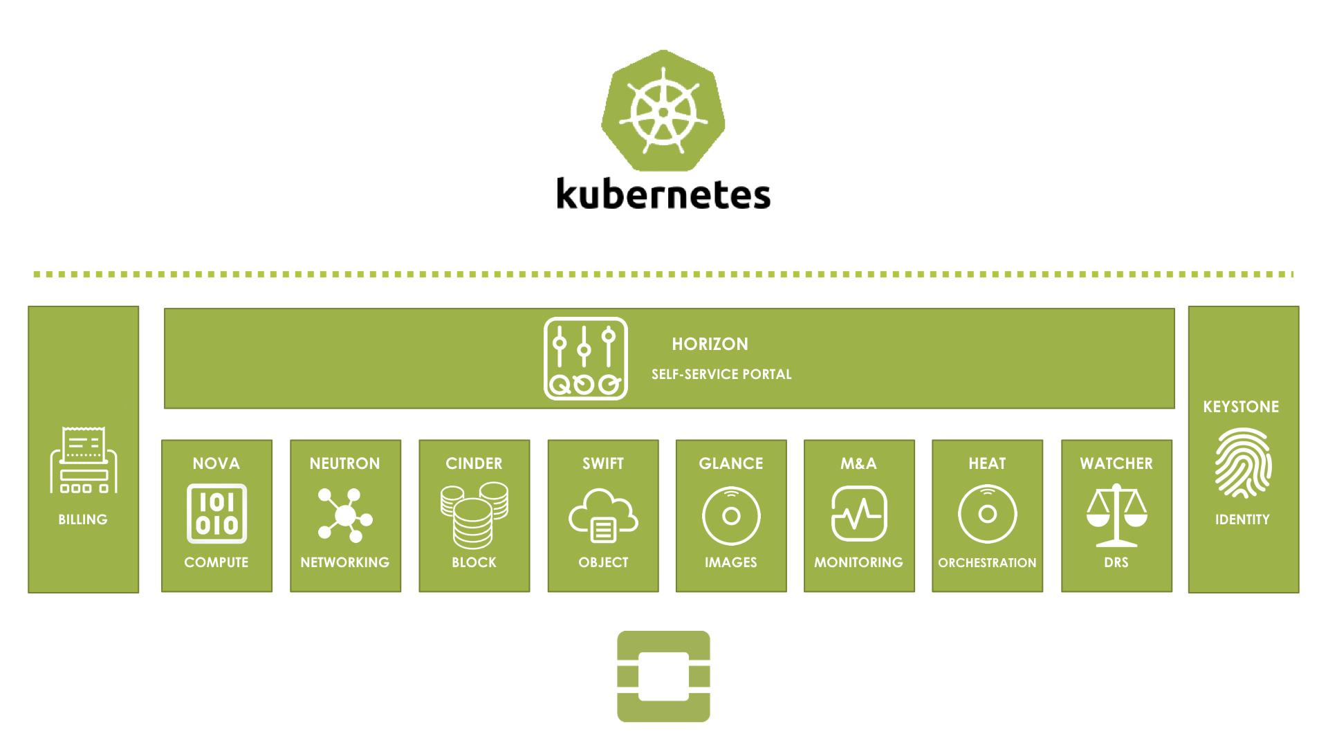 Прикольные картинки kubernetes. Dbaas схема. Kubernetes examples. Kubernetes архитектура. Kubernetes структура кластера.
