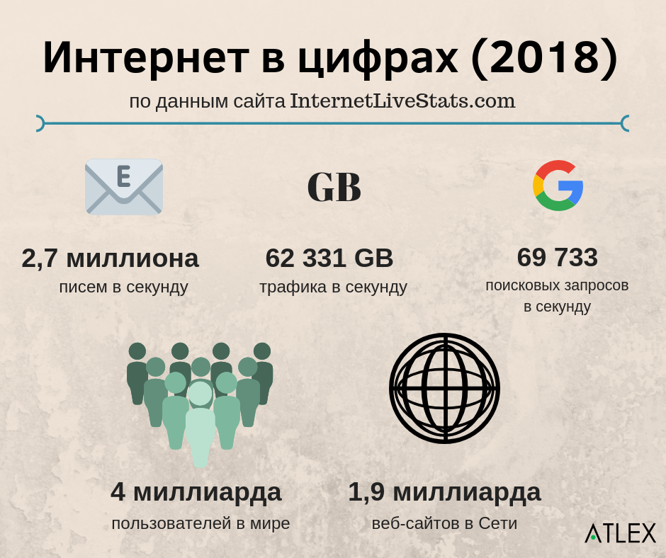 Инфографика интернет. История интернета инфографика. Интернет пользователи инфографика. Инфографика интернет в России.