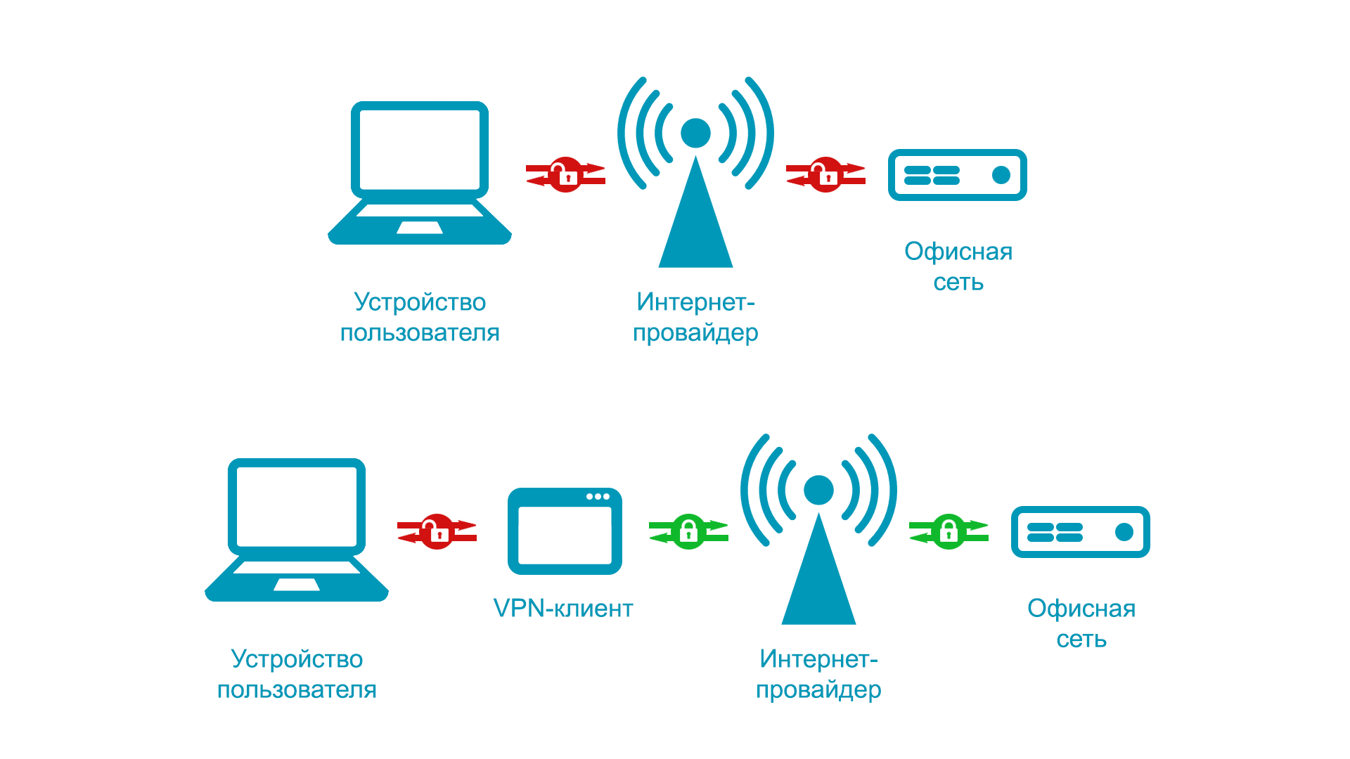 как использовать vpn для steam фото 38